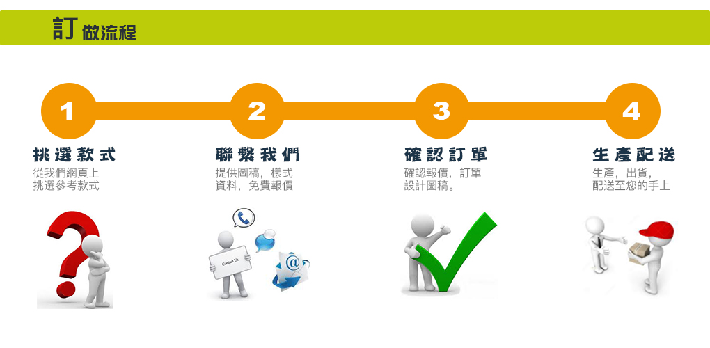 訂單流程